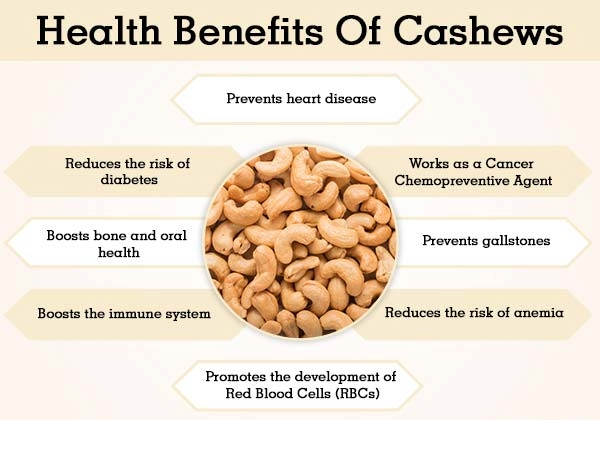Cashew Nuts Kaju (Roasted & Salted) - Best Kaju Price In Pakistan